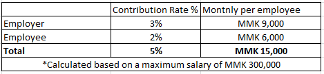 SSB Calculation